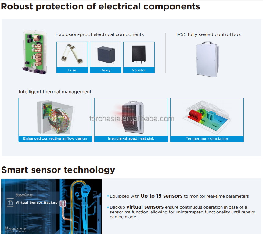 2026Midea R290 Elektrische Wär – Air Pump Silent Bewertung und Preis