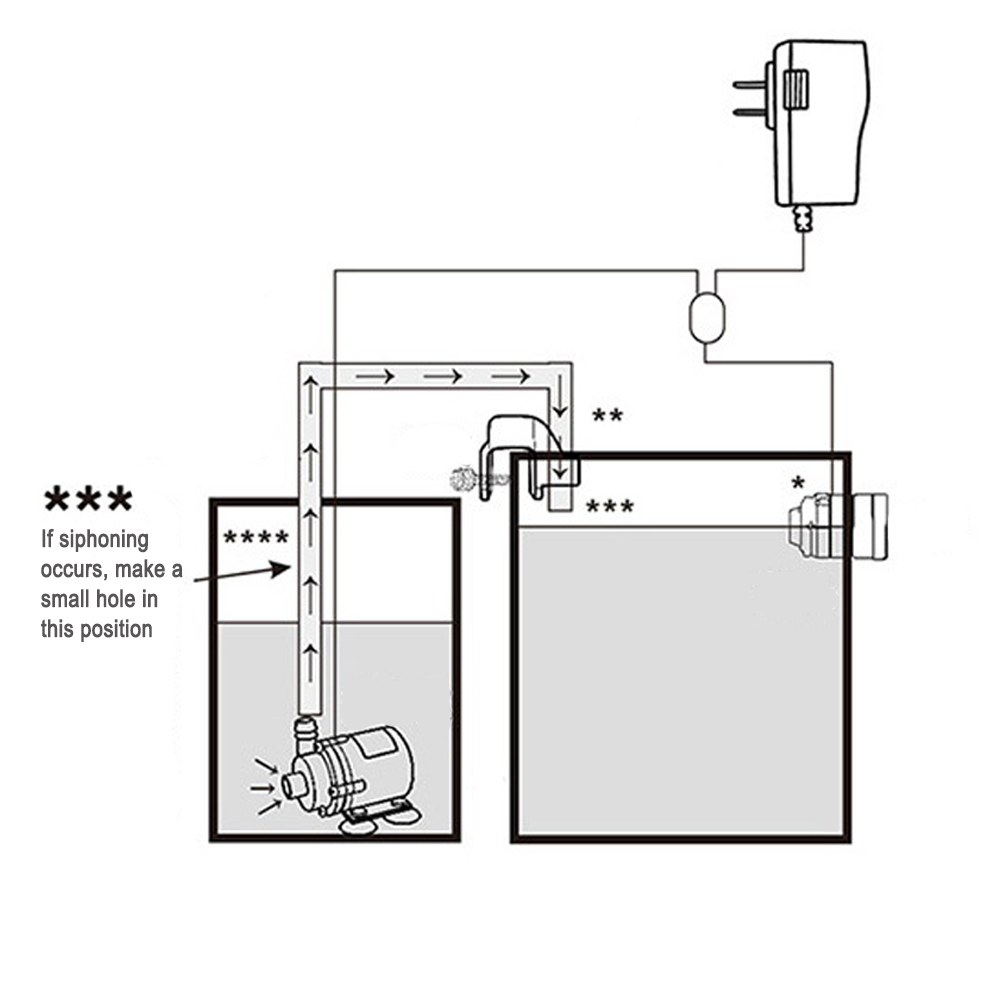 Automatischer Aquarium-Wasser- – Aquarium Fish Quarantine Bewertung und Preis
